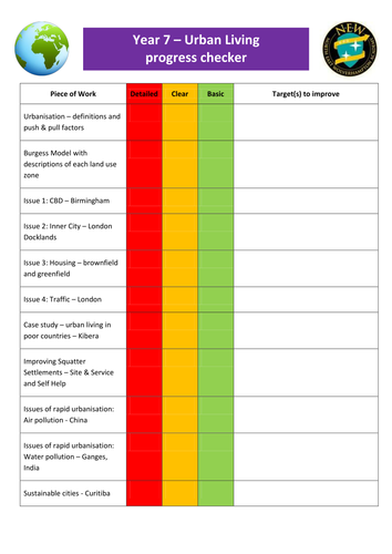 KS3 Urban Living progress checker