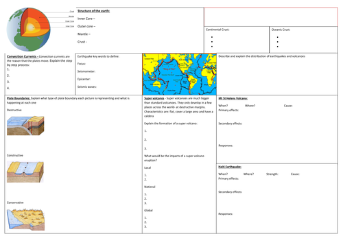 KS3 Volcanoes and Earthquakes revision mind map