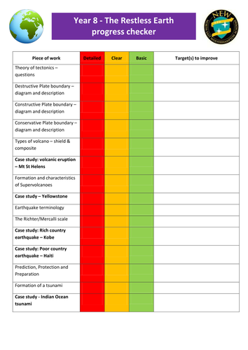 KS3 Volcanoes and Earthquakes progress checker