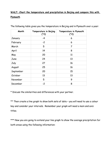 Comparing weather in China and local area