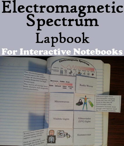 Electromagnetic Spectrum Lapbook