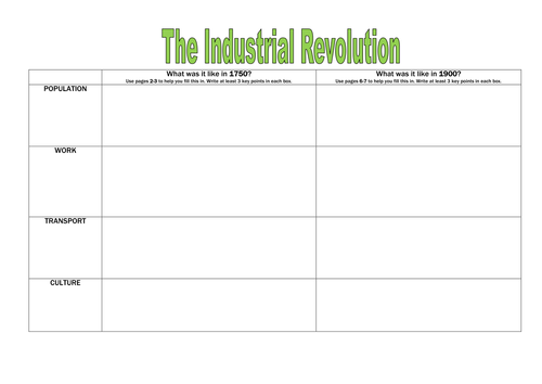 Industrial Revolution Resources/SOW