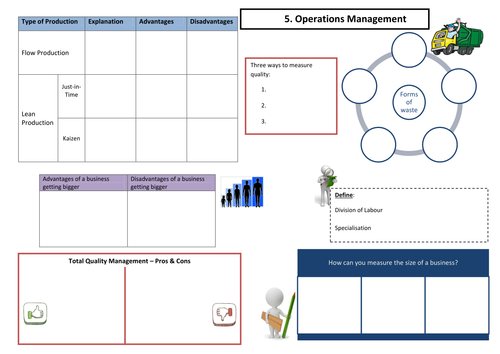 AQA GCSE Unit 2 - Revision Mindmaps