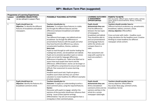 2x Transactional writing Medium Term plans