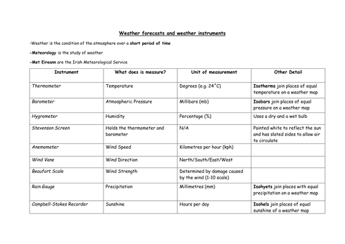 Weather Forecasts and Weather Instruments