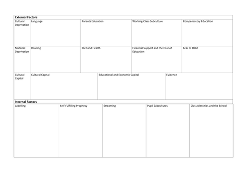 Summary Revision Sheets for Differences in Educational Achievement