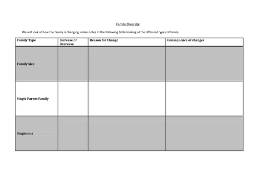 Notes Sheet for Changes in Family Types