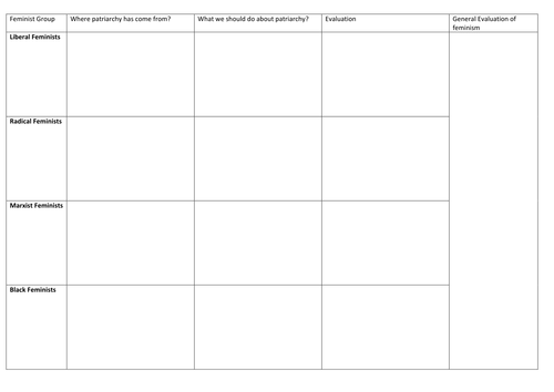 Different Types of Feminism