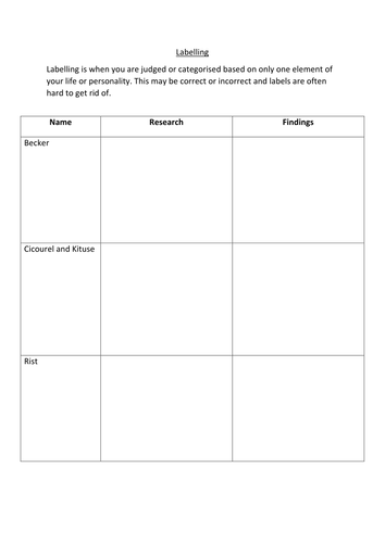 Labelling in Education  - Key Thinkers