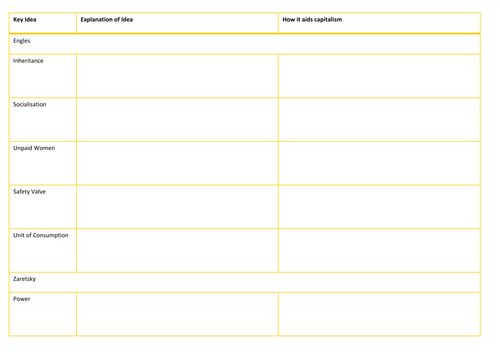 Marxist View on the Family - Revision