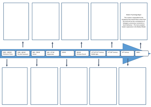 Views of Mental Health Over Time