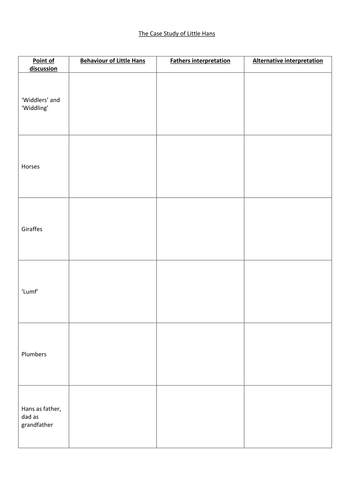 Notes Sheet for Little Hans Research