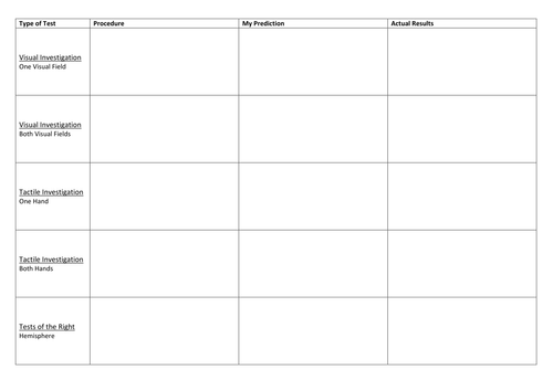 Sperry Procedure and Results Table