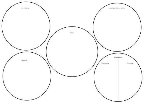 Childhood Over Time - Revision