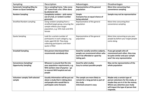 Sampling Methods