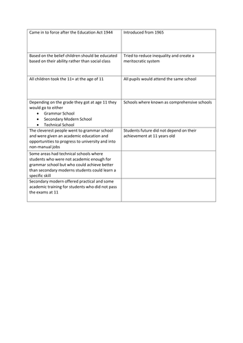Sorting Task Comparing Tripartite and Comprehensive Systems
