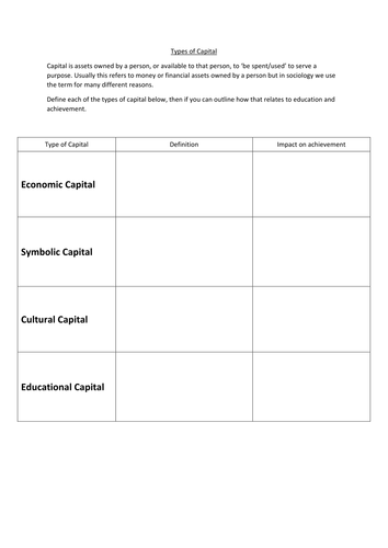 Worksheet for Different Types of Capital