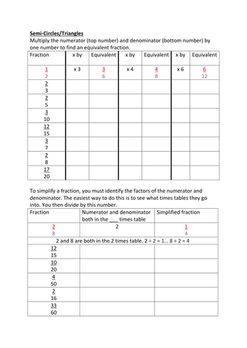 equivalent fractions teaching resources