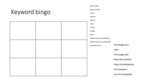 AQA C2 revision-part of the unit