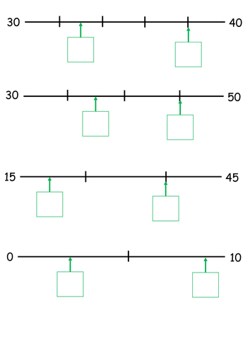 Missing numbers on a number line