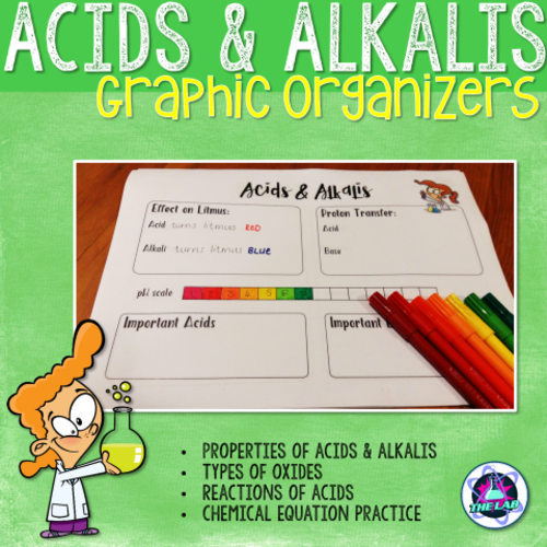 Acids & Alkalis Graphic Organisers