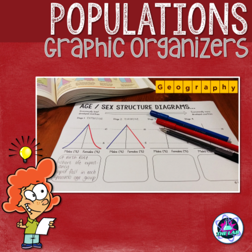 Populations Graphic Organisers (AS Geography)