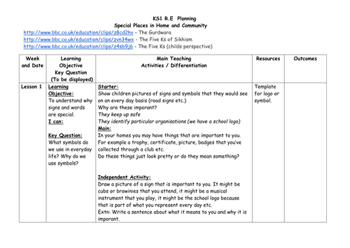 KS1 R.E  Planning Special Places in Home and Community