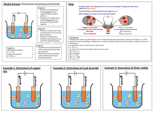 Chemical Changes: Half Equations differentiated, student led lesson for AQA Trilogy