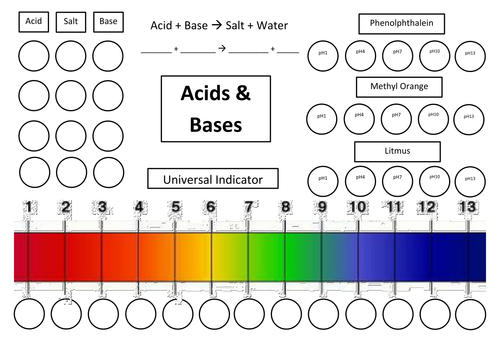 Acids and Bases Micro-scale Chemistry Laminate