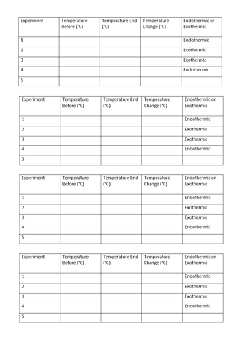 Endothermic and Exothermic Reactions | Teaching Resources