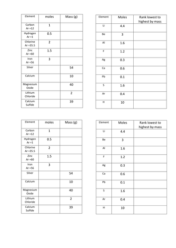 Moles Calculations Sheet