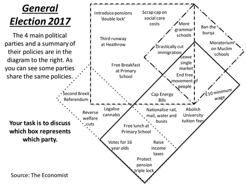General Election 2017 Activity - Venn Diagram