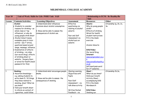 Year 10 PSHEe lesson on Drugs Education