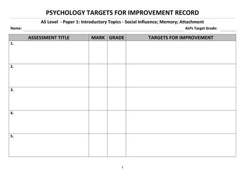 Year 12/13 Psychology Assessment and Tracking Sheets
