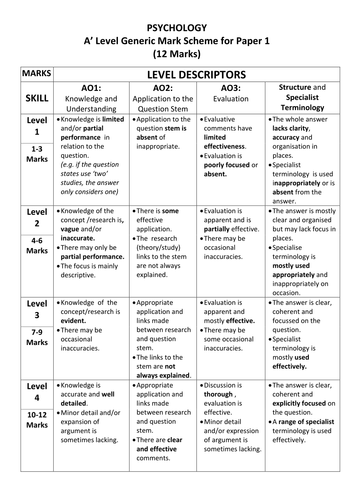 AS/A Level Psychology 12 Mark Essay - Generic Markscheme and Student Feedback Sheet