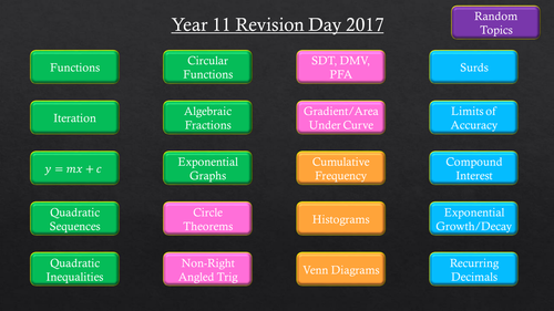 New GCSE Calculator Paper Revision Questions (Higher)