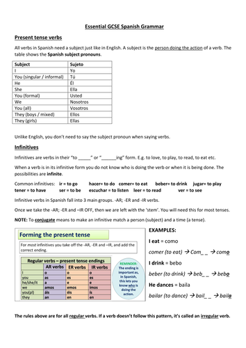 Spanish GCSE (9-1) - Revision booklet for students