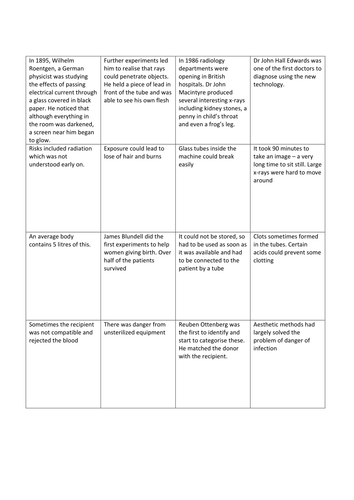 Edexcel GCSE British Sector of the Western Fron