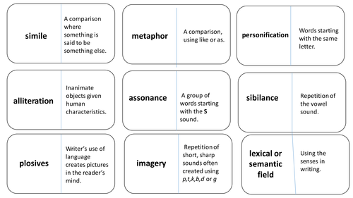 GCSE English language revision resources | Tes