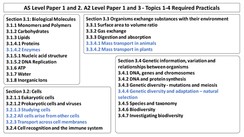 Aqa a level biology paper 3 essay topics picture