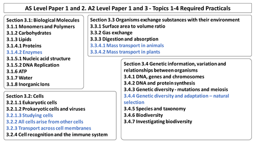AQA Biology New AS Specification Revision Diagrams for Topic 1, 2, 3 and 4 and Required Practicals