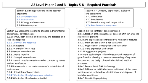 AQA Biology New A2 Specification Revision Diagrams for Topic 5, 6, 7 and 8 and Required Practicals