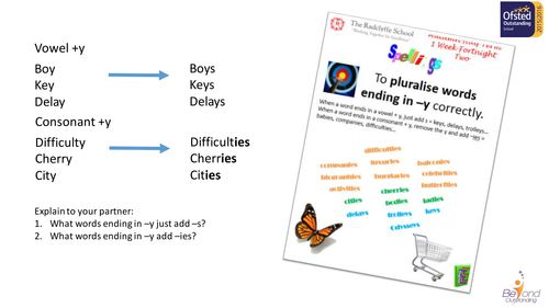 Spelling Rules and Tests