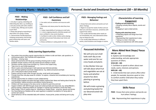 Growing and Planting/ Plant Life Cycle/ Jack and the Beanstalk Medium Term Plan (30 - 50 months)