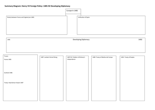 NEW AQA ALevel - Introduction to AS | Teaching Resources