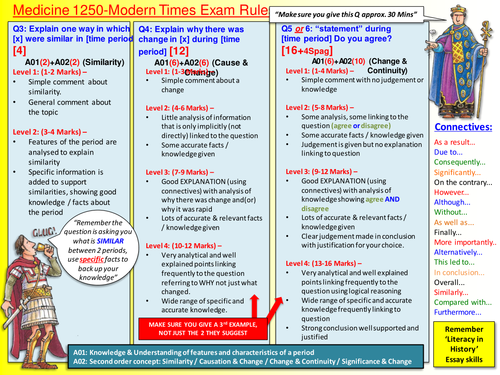 Edexcel 9-1 Medicine & Environment Study Exam overview mat (EDITABLE)