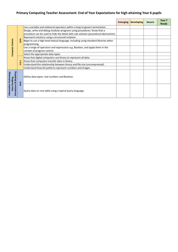 Primary Computing Curriculum Progression Map (Editable)