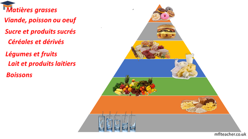 French healthy eating presentation