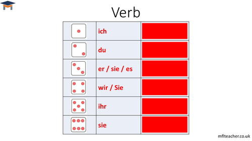 German dice-rolling verb practice