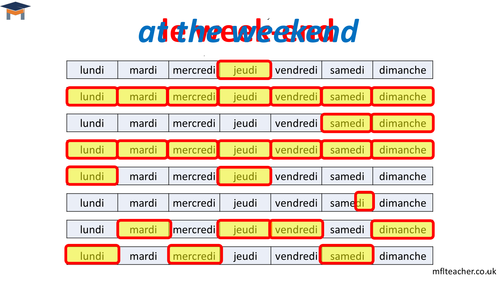 French frequency phrases